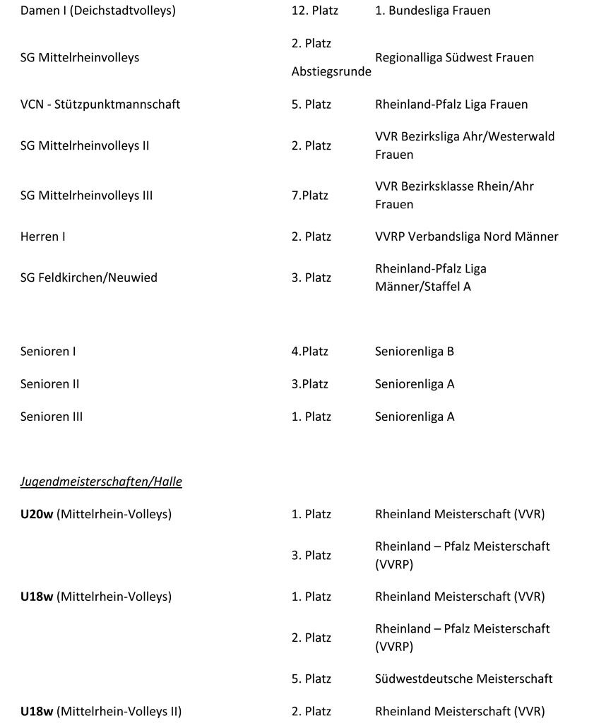 Die Spiele der Saison 2021 22 1