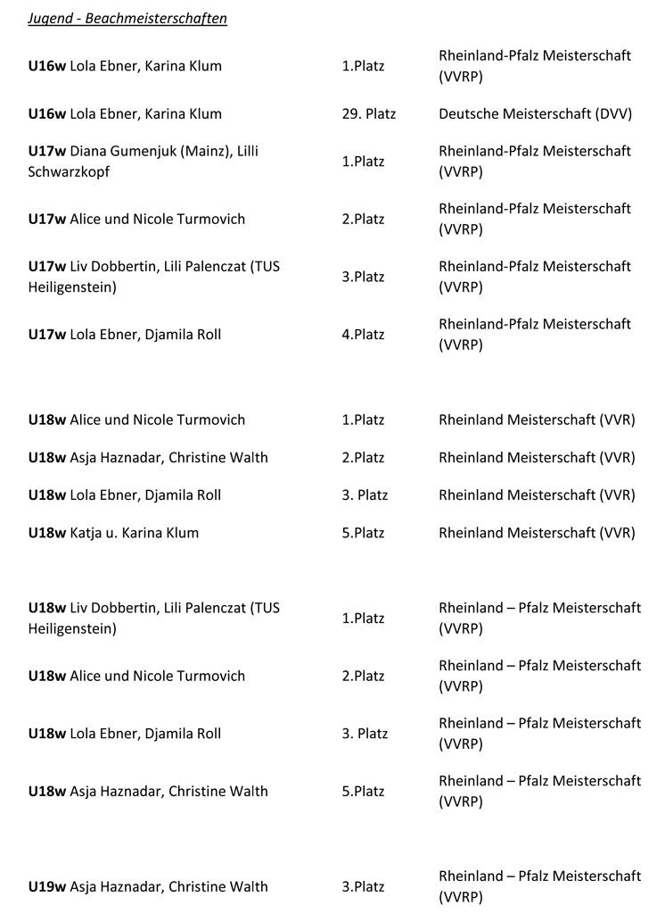 Die Spiele der Saison 2021 22 2