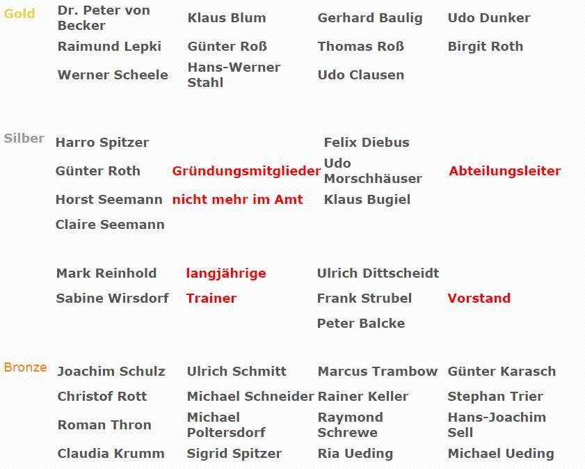 25 jahre 4