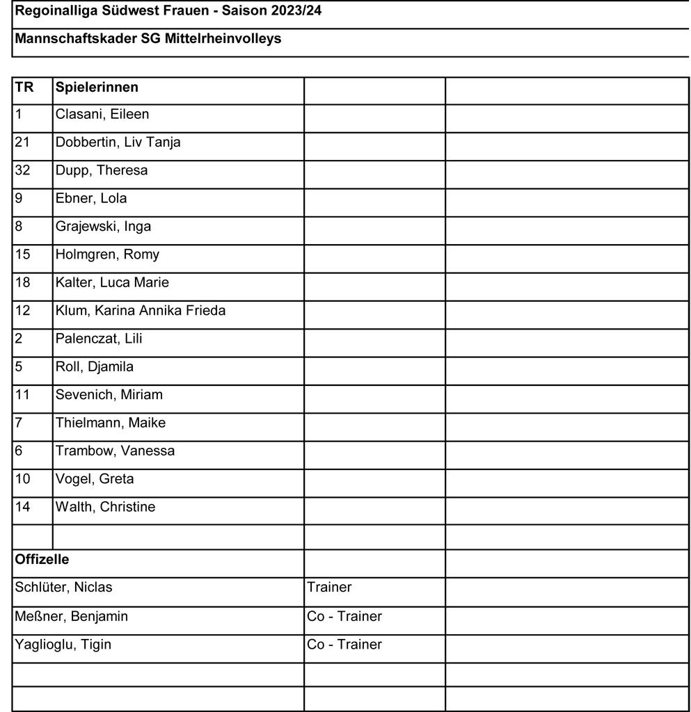 Mannschaftsliste Mittelrheinvolleys Saison 23 24